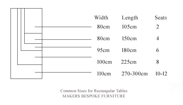 Standard sizes for rectangular dining tables